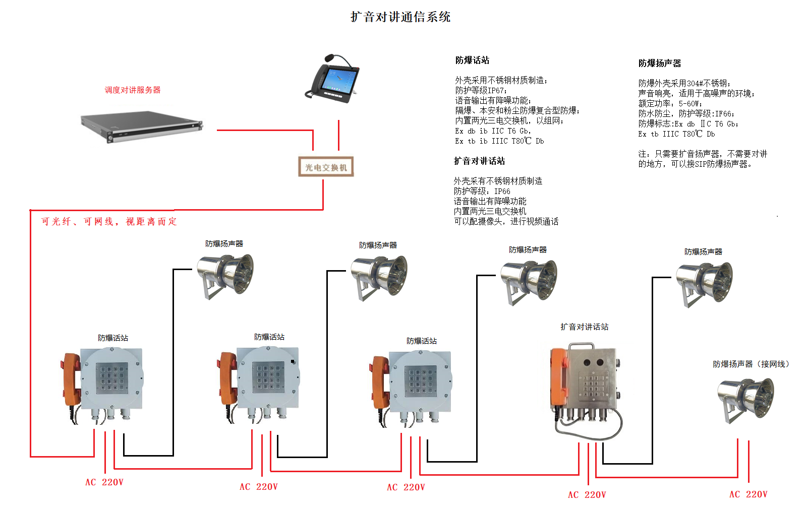 II類擴(kuò)音對(duì)講通信系統(tǒng)